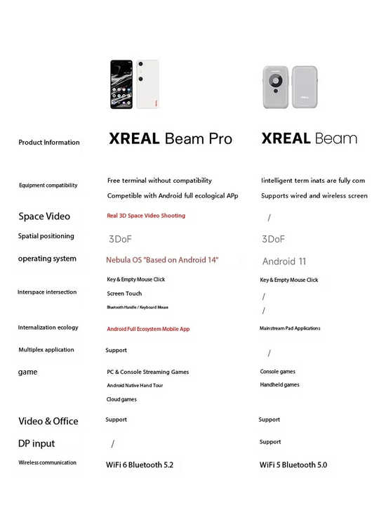 Electronics for phones