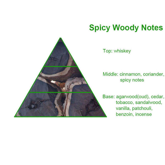 High Concentrated Tom F Brand Tobacco Perfume Oil