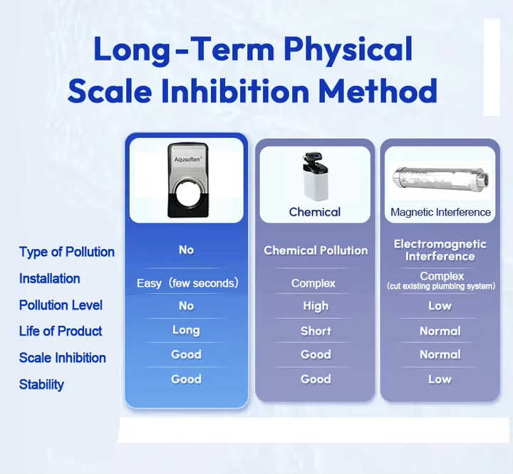 Hyper water purifier and cleaners