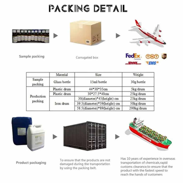 Wholesale price Luxury Perfume Fragrance Miss Blooming Bouquet Fragrance Perfume Oils for Women Designer Perfume Oil Body Spray