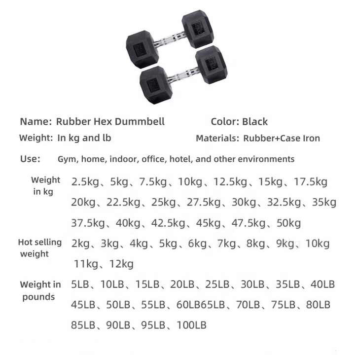 Strength and resistance exercises