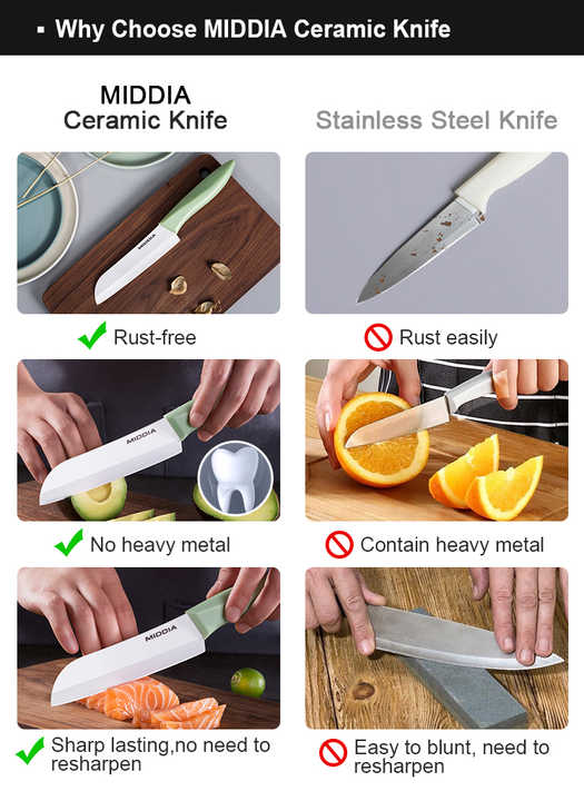 Multifunctional-Knife Set