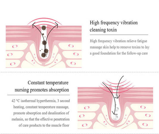 USB Charging Eye Massage Wand - Smart Eye Care Device, Eye Massager