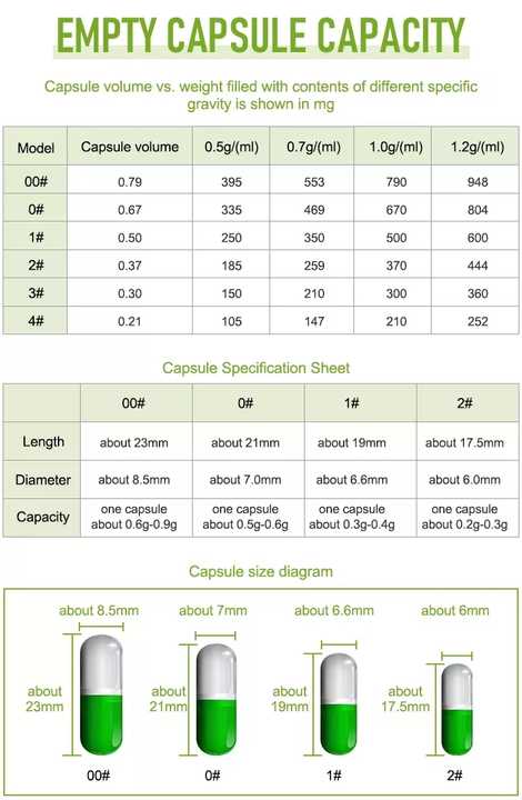 OEM ODM Natural Herbal Togkat Ali Capsule Maca Male Enhancement Pills for Men Energy