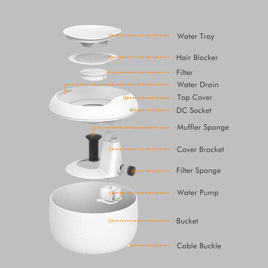مستلزمات الحيوانات،Animal supplies