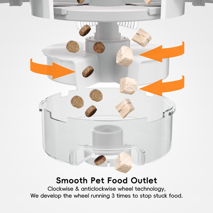 Bowls and Feeders - Animal Products 