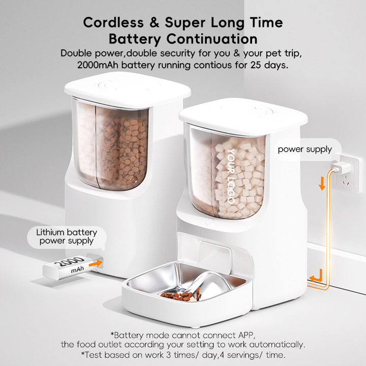 Bowls and Feeders - Animal Products 