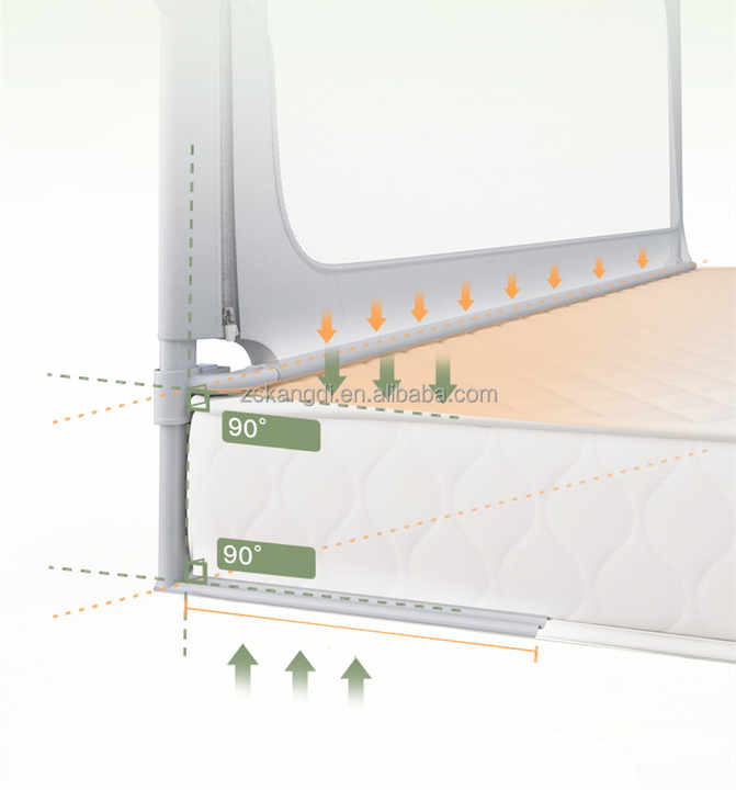 Infant Safety Rail, New Infant Safety Rail for 2021 
