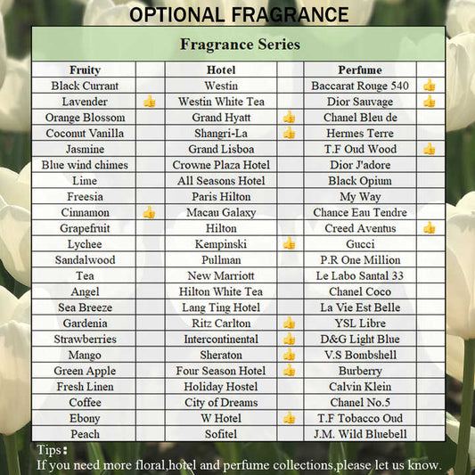 زيت عطري فرنسي مشهور  Famous French Perfume Oil Brand