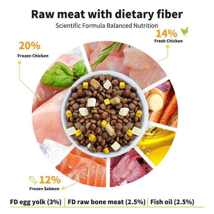 Premium pet nutrition and coat formula promotes gut health, high protein, natural yogicidal dry dog ​​food 