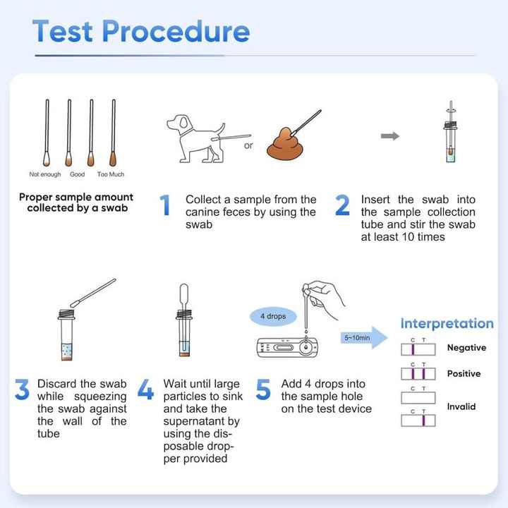اختبار GIA Ag للكلب Pet Parvovirus Kit اختبار Giardia Ag سريعًا GIA Ag Test for Dog Pet Parvovirus Kit Giardia Ag Rapid Test