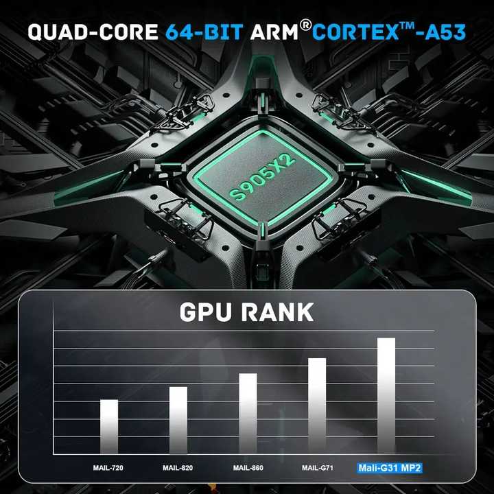 Electronics for phones 