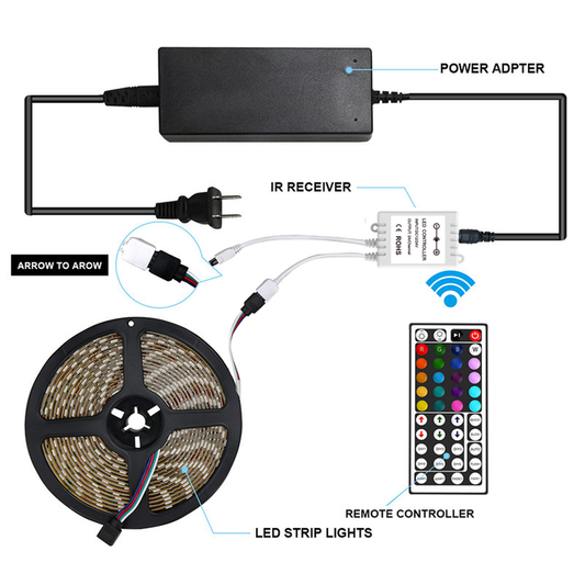 Flexible remote control strip