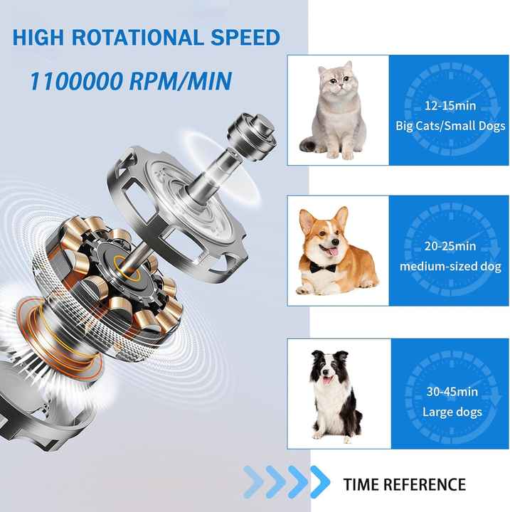 مجفف شعر للحيوانات الأليفة للكلاب محمول باليد . Handheld Pet Hair Dryer for Dogs, Portable Pet Grooming