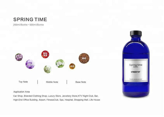 عطور نسائيه