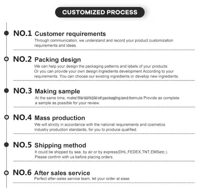 Amouage Jean Paul Gaultier perfume 