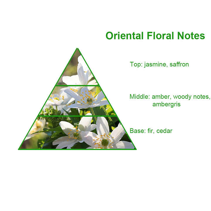 Luxury essential oil for making perfumes 