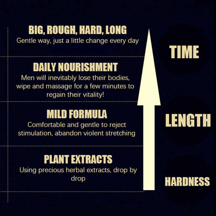 مقويات جنسيه , Sexual enhancers