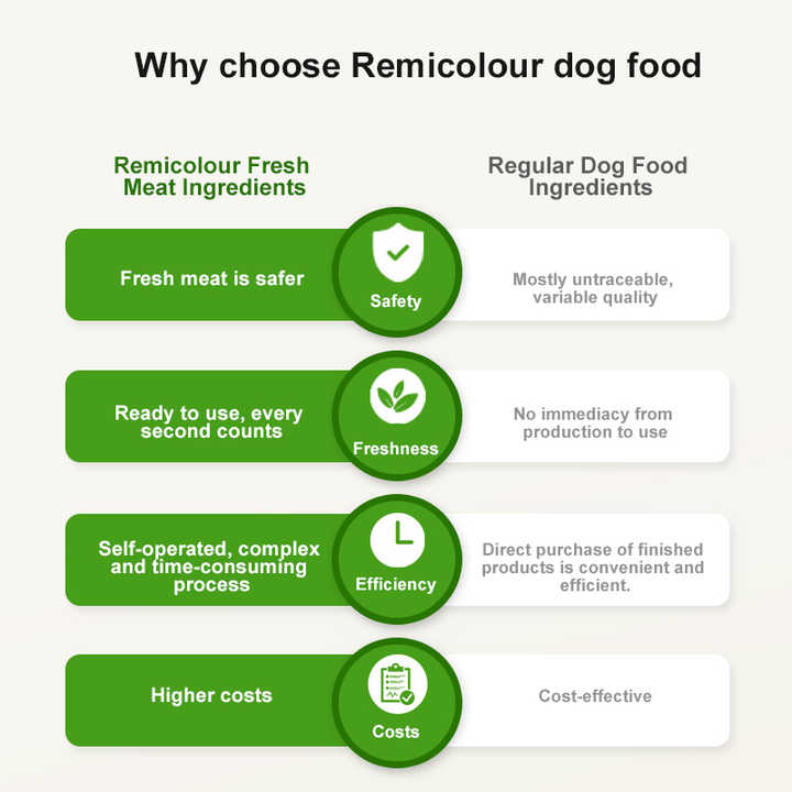 Sample Pet Food Manufacturer High Protein Dry Dog Food Pet Supplies Dog Food 