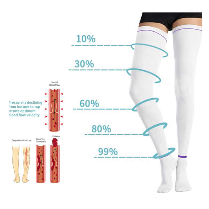Anti-embolism stockings 