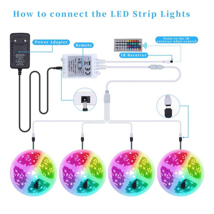 Resistant LED strip light