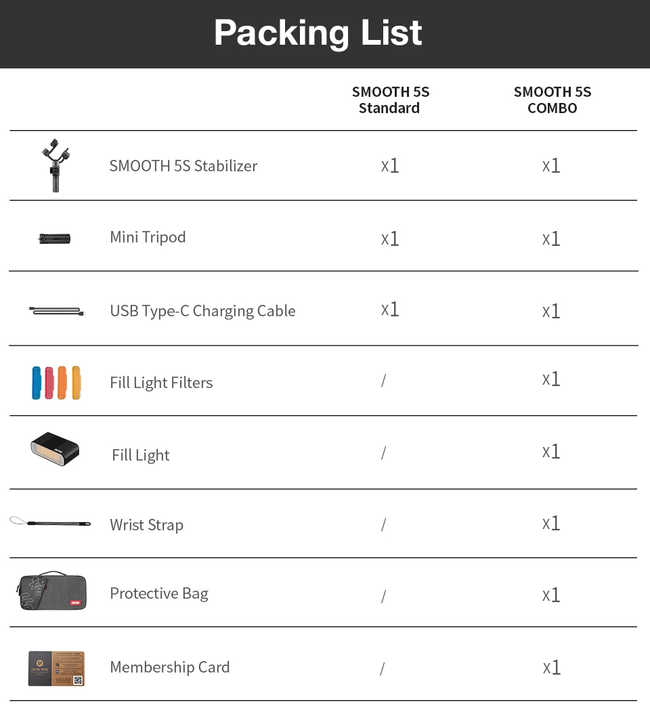 Electronics for phones 