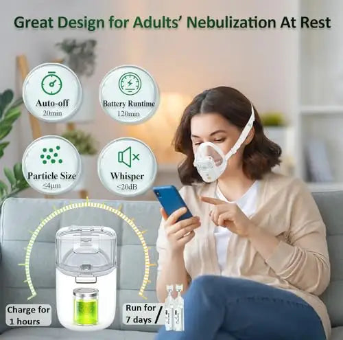 Portable mesh nebulizers 