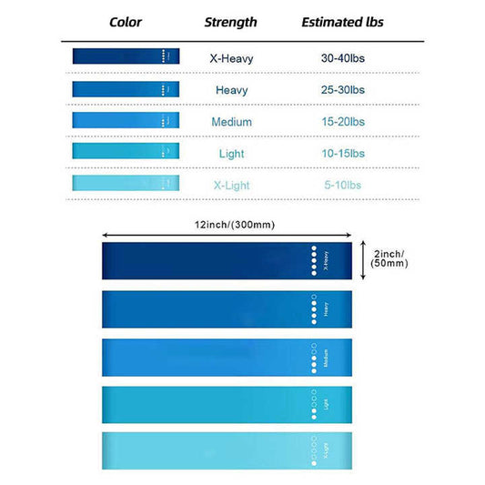 مجموعة أشرطة مقاومة صغيرة
