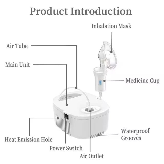 Medical devices for asthma patients